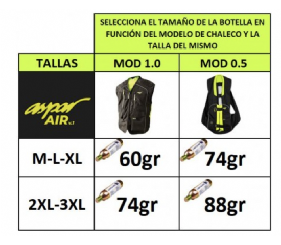 Airbag para moto Aspar Air 1.0