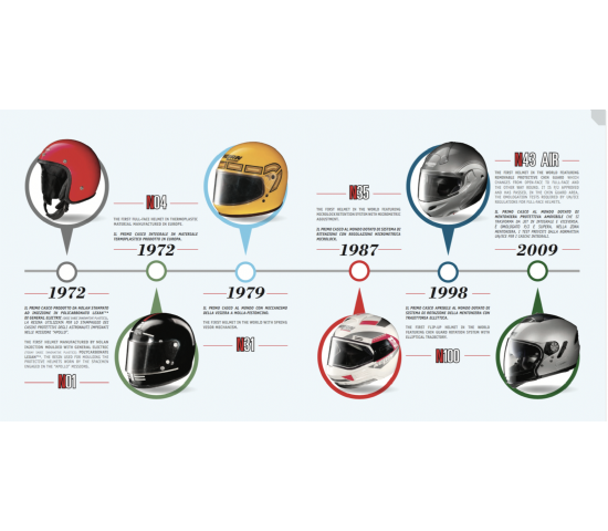 Casco Nolan N 100-5 Plus Modular