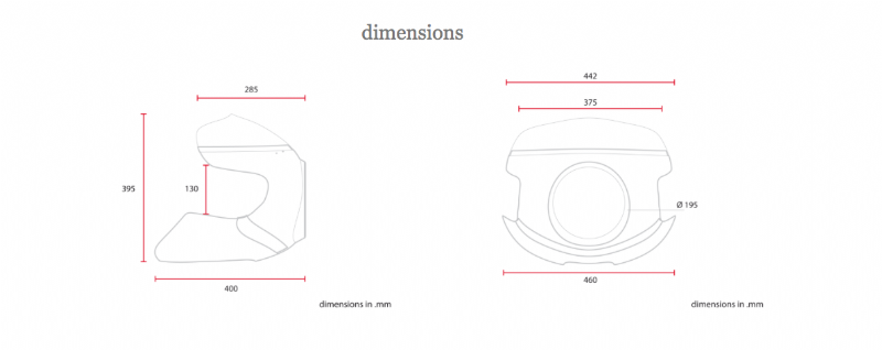 Medidas del semi carenado para faros redondos